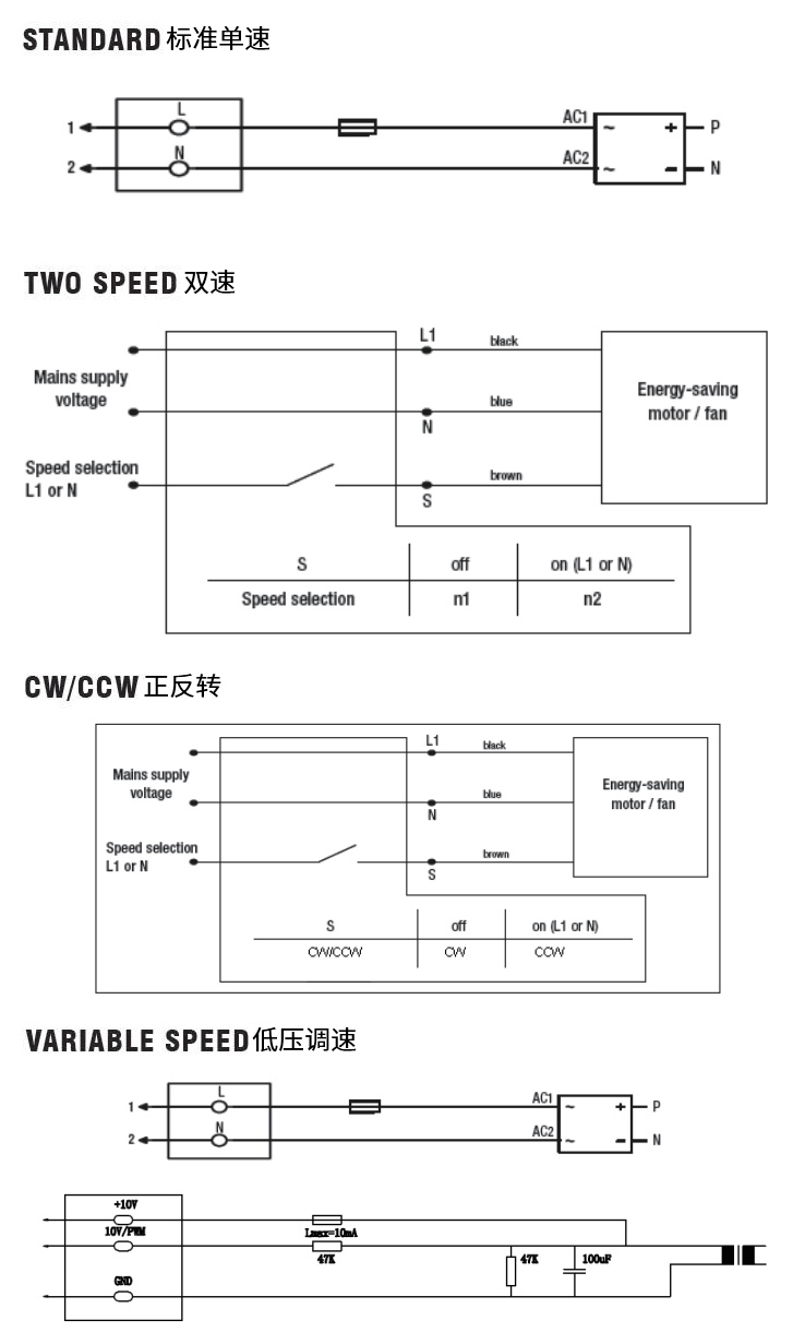 ECTXO10TV糖心官网M08控制模式图